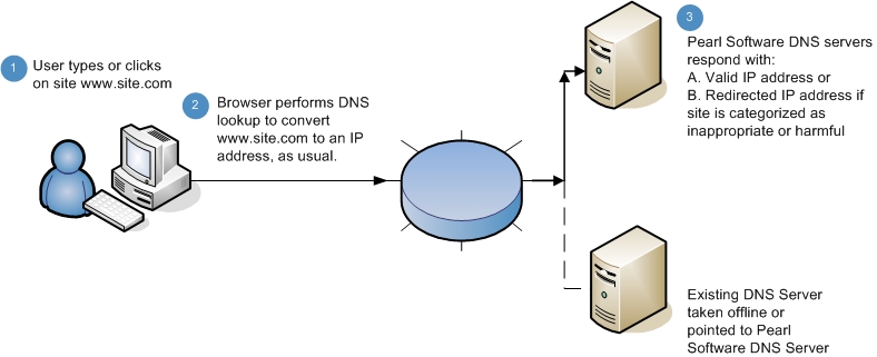 Instant Messaging Monitoring