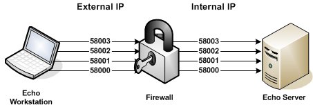 WAN Configuration