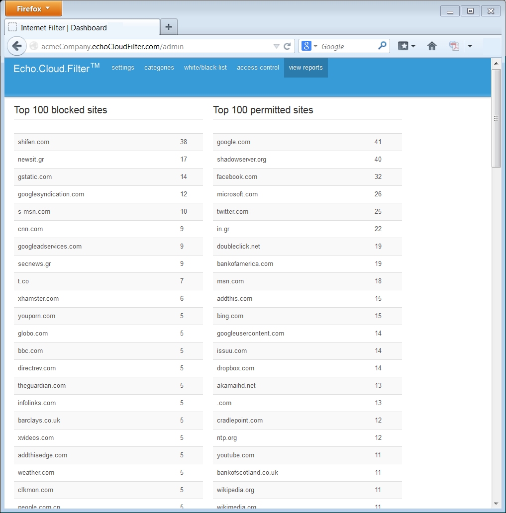 DNS Filter Reporting