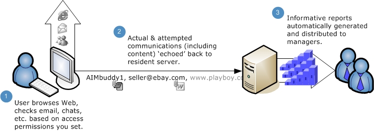 Internet Filter Diagram